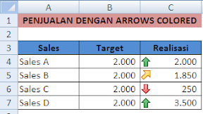 Membuat Laporan Penjualan Dengan 4 Arrows Dalam Microsoft Excel